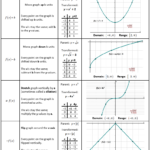 Pin By Emily Pathak On Absolute V Alue Math School Teaching Algebra