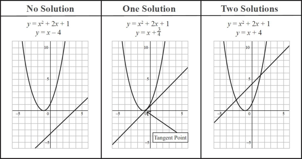 Pin On Math