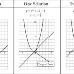 Pin On Math