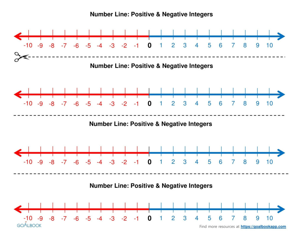 Pin On Math Integers