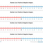 Pin On Math Integers