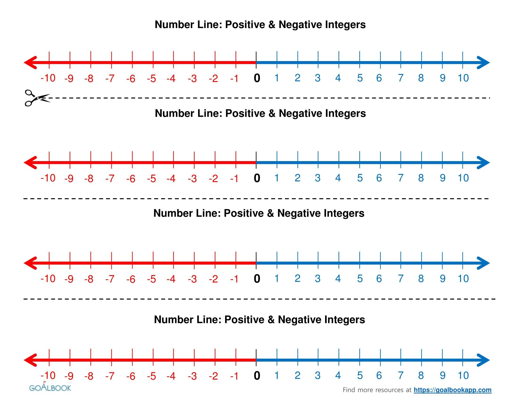 Pin On Math Integers