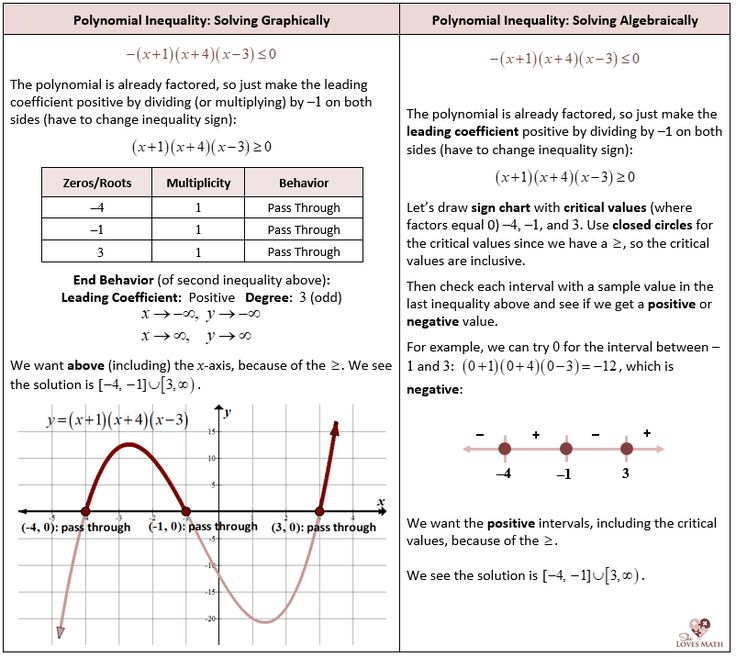 Pin On Math