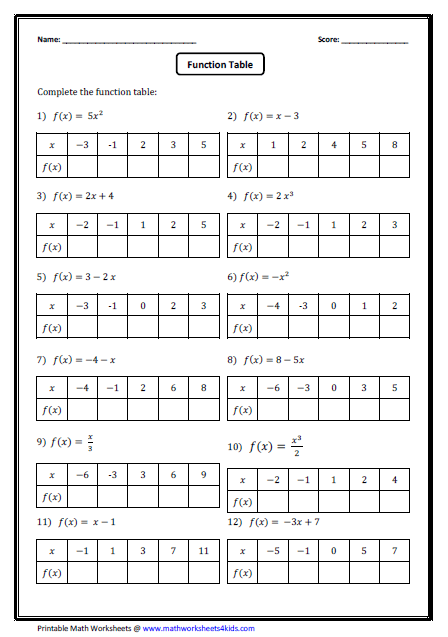 Pin On PreAlgebra Ideas