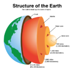 Plate Tectonics THE GEOGRAPHER ONLINE