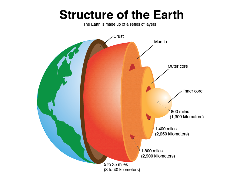 Plate Tectonics THE GEOGRAPHER ONLINE