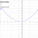 Plotting Quadratic Graphs GeoGebra