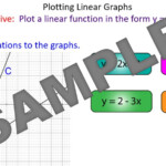 Plotting Straight Line Graphs Mr Mathematics