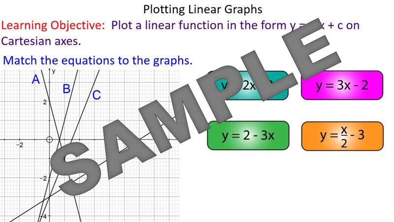 Plotting Straight Line Graphs Mr Mathematics