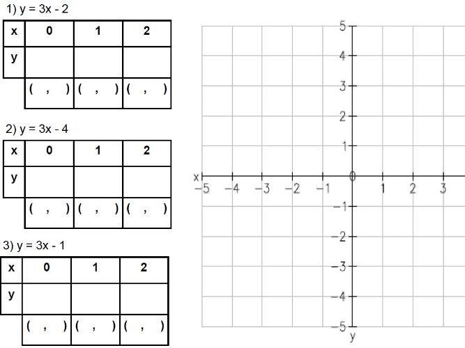 Plotting Straight Line Graphs Y mx c Teaching Resources