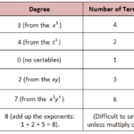 Polynomial Chart Polynomials Polynomial Graph Quadratics