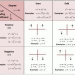 Polynomial End Behavior Worksheet Worksheet