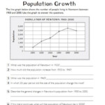 Population Growth Using Graphs Social Studies Worksheets Graphing