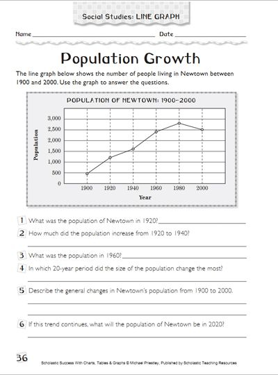 Population Growth Using Graphs Social Studies Worksheets Graphing 