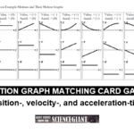 Position Time Graph Worksheet Answers Worksheet