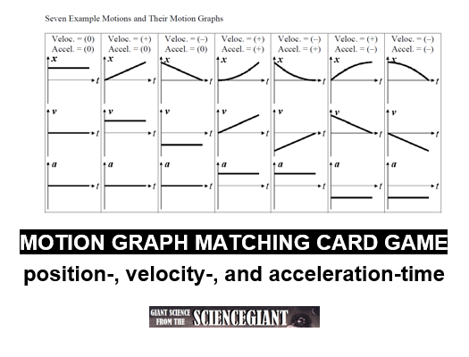 Position Time Graph Worksheet Answers Worksheet