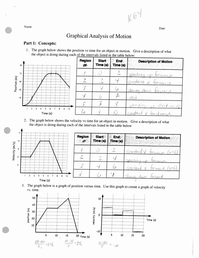 Position Time Graph Worksheet New Graphical Analysis Of Motion I In