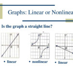 PPT Linear And Nonlinear Functions PowerPoint Presentation Free