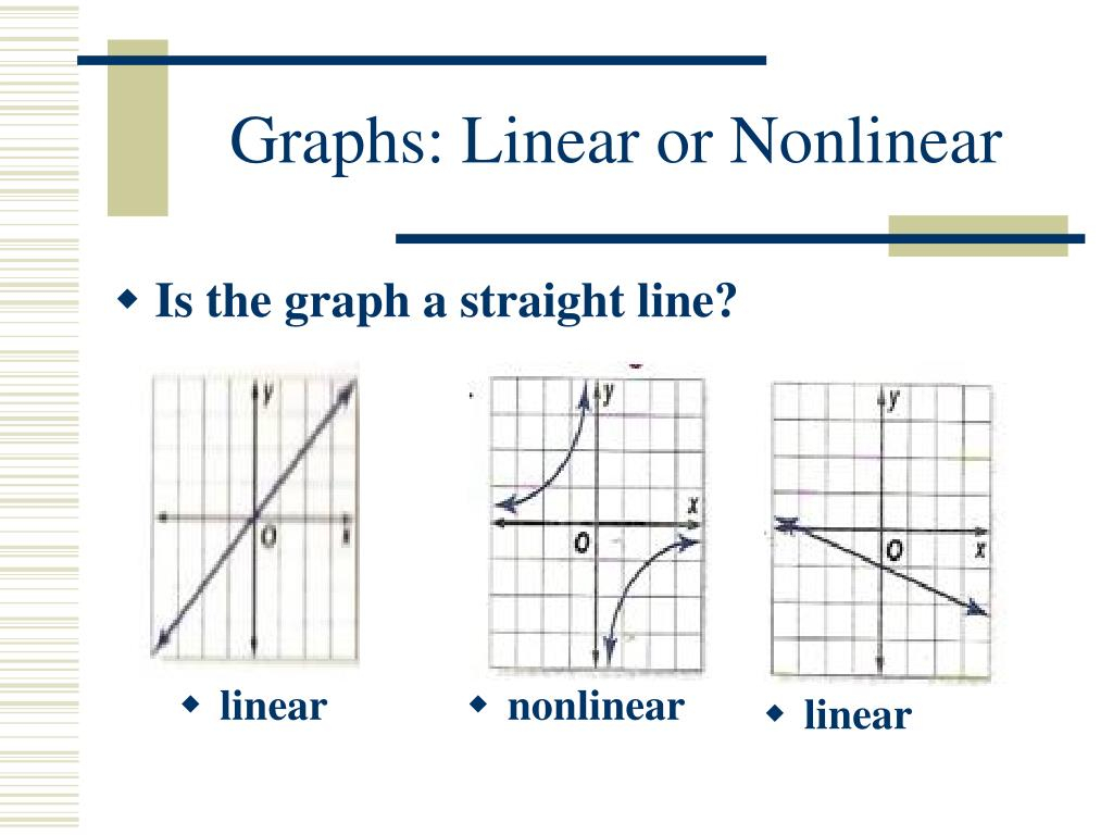 PPT Linear And Nonlinear Functions PowerPoint Presentation Free