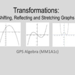 PPT Transformations Shifting Reflecting And Stretching Graphs