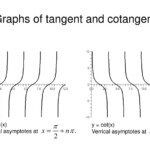 PPT TRIGONOMETRY PowerPoint Presentation ID 387034