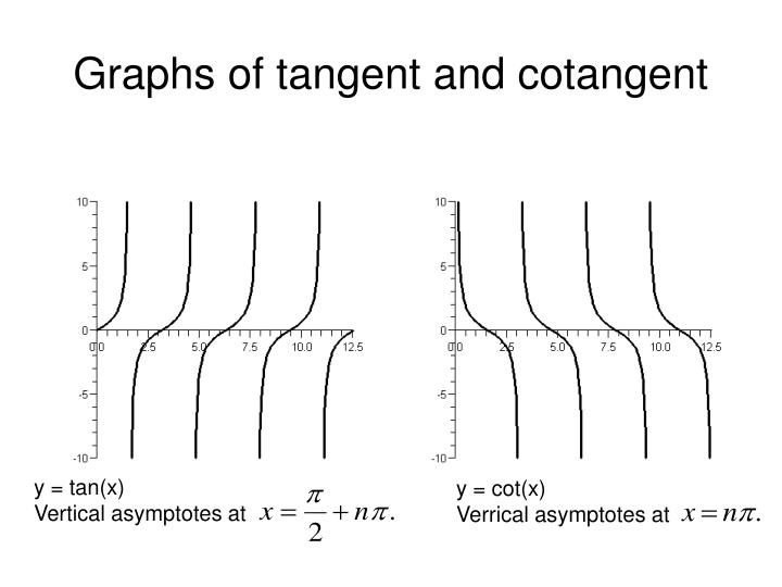 PPT TRIGONOMETRY PowerPoint Presentation ID 387034