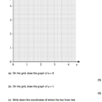 Practice Drawing Graphs