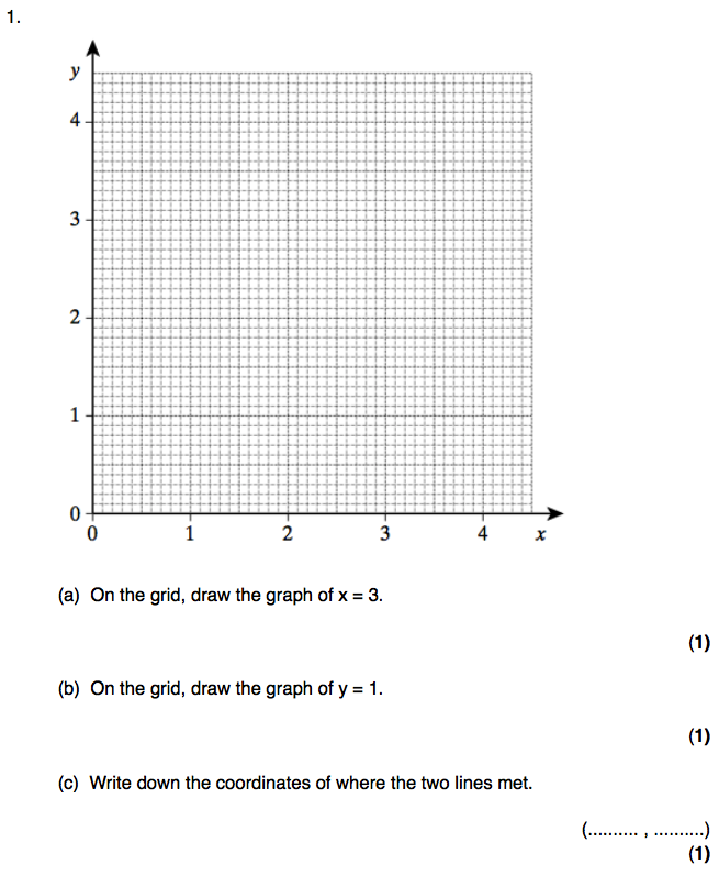 Practice Drawing Graphs