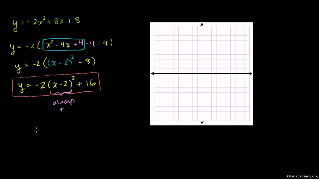 Practice Worksheet Graphing Quadratic Functions In Vertex Form Answers