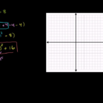 Practice Worksheet Graphing Quadratic Functions In Vertex Form Answers