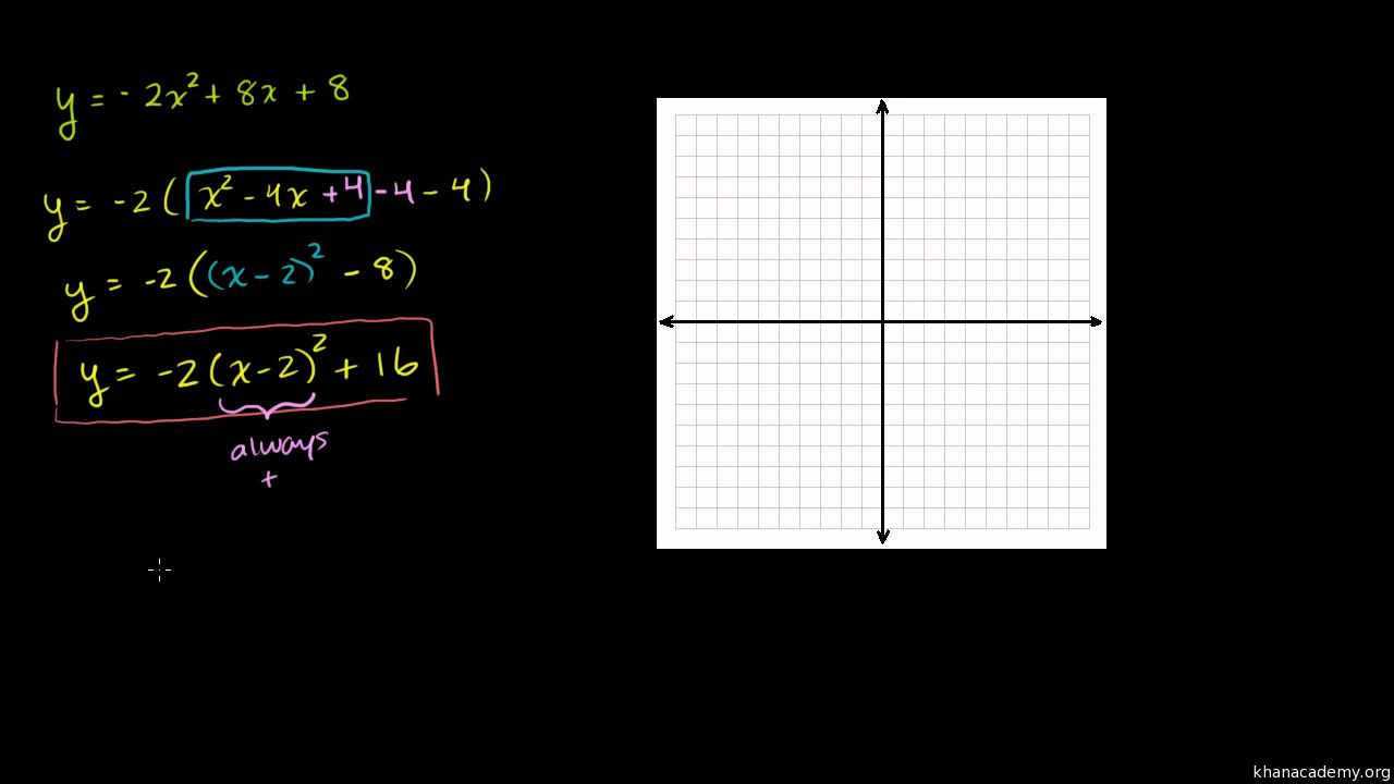 Function Mathworksheets4kids