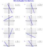 Pre Algebra Worksheets Linear Functions Worksheets Graphing Linear