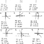 Pre Calculus Honors Mrs Higgins