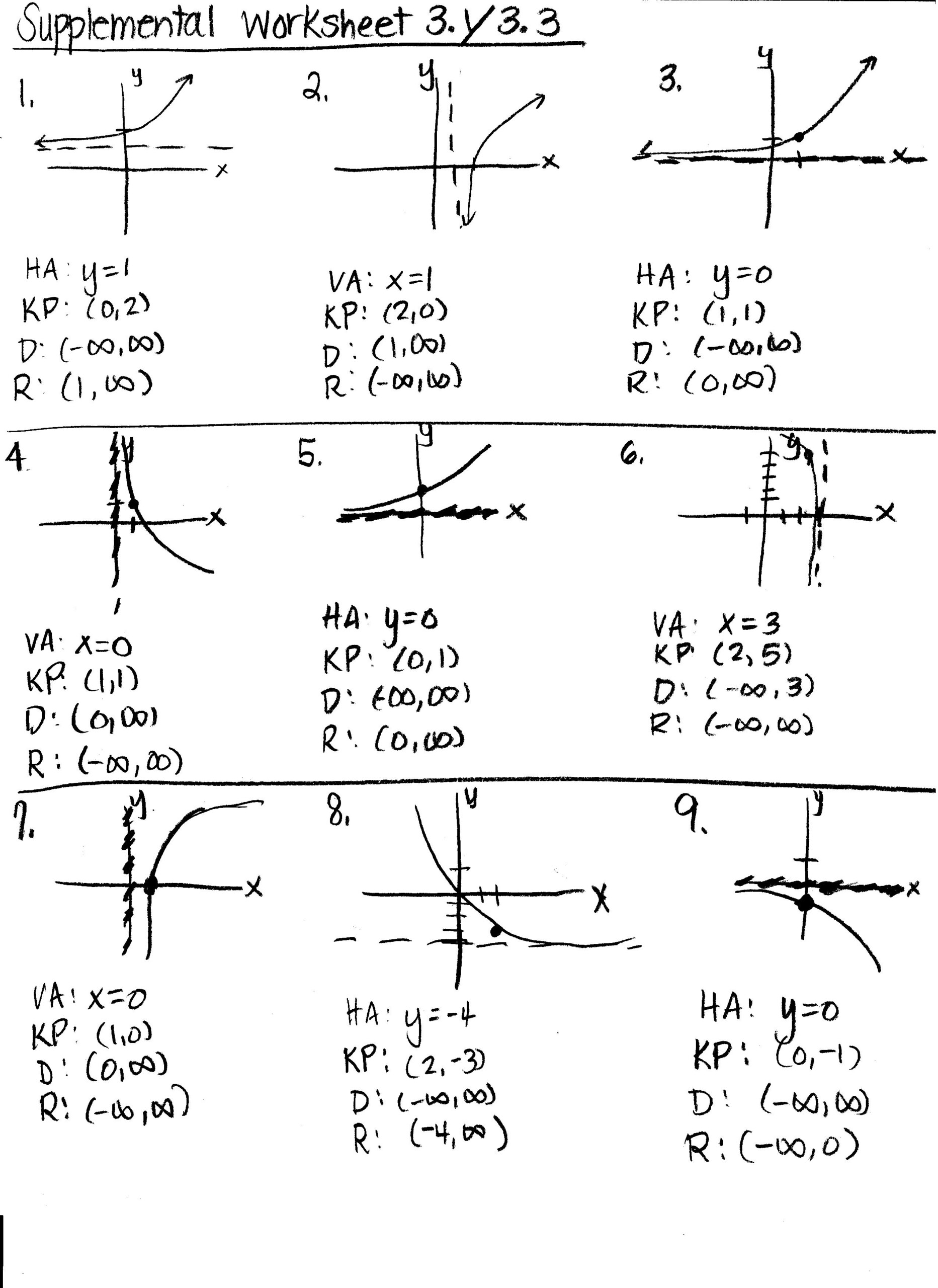 Pre Calculus Honors Mrs Higgins