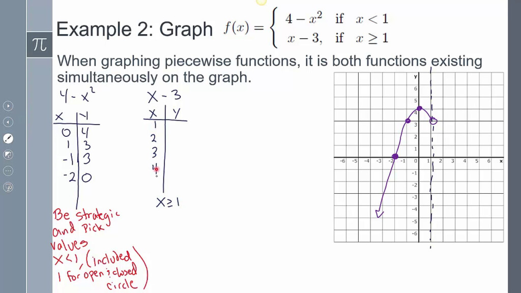 Precalculus Lesson 6 1 Graphs Of Functions Basic Graphing And 