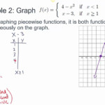 Precalculus Lesson 6 1 Graphs Of Functions Basic Graphing And