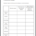 Principles Of The Constitution Worksheet Answers Nidecmege