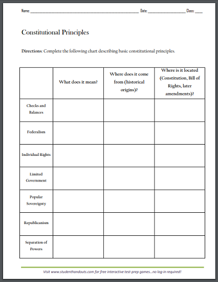 Principles Of The Constitution Worksheet Answers Nidecmege