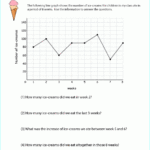 Printable Primary Math Worksheet For Math Grades 1 To 6 Based On The