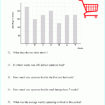 Printable Primary Math Worksheet For Math Grades 1 To 6 Based On The