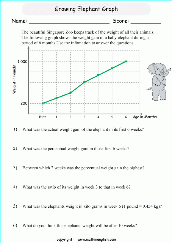 Printable Primary Math Worksheet For Math Grades 1 To 6 Based On The 