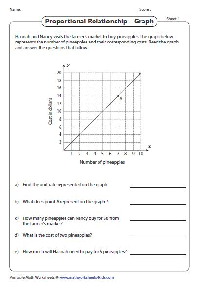 Proportional Graphs Word Problems Graphing Linear Equations 