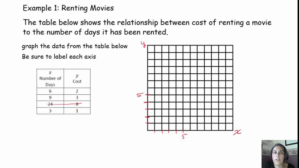 Proportional Non proportional Graphs YouTube