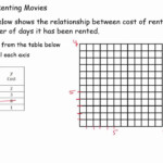 Proportional Non proportional Graphs YouTube