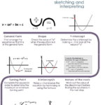 Quadratic Functions Piktochart By MrWilliamsMaths Mr Williams Maths