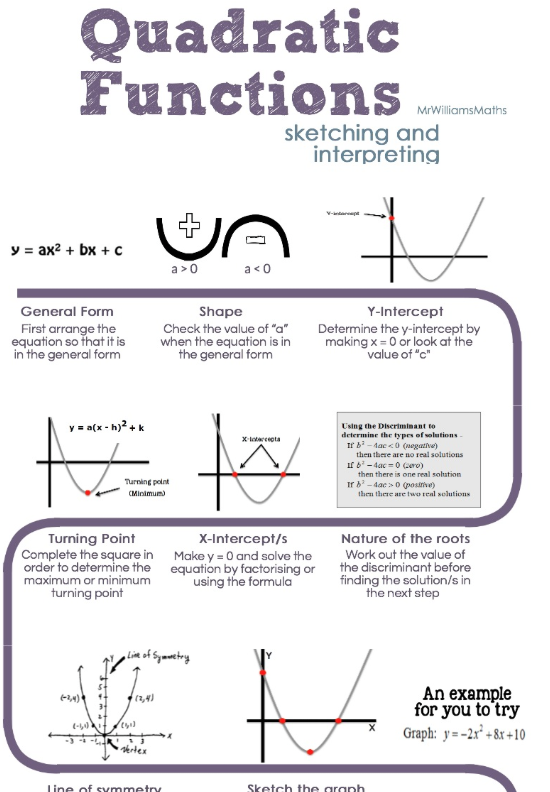 Quadratic Functions Piktochart By MrWilliamsMaths Mr Williams Maths