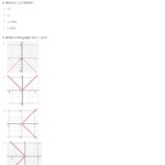 Quiz Worksheet Absolute Value Function Graphs Study