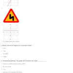 Quiz Worksheet Characteristics Of Function Graphs Study