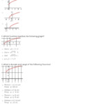 Quiz Worksheet Graphing Square Roots Of Functions Study