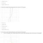 Quiz Worksheet The Power Function Study